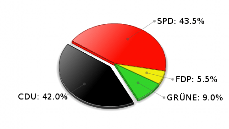 Ammersbek Erststimmen Landtagswahl 2005