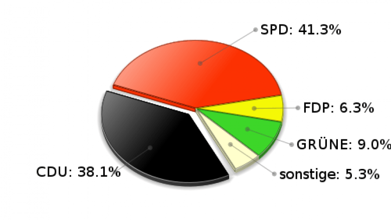 Ammersbek Zweitstimmen Landtagswahl 2005