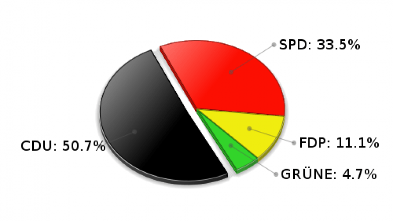 Grande Erststimmen Landtagswahl 2005