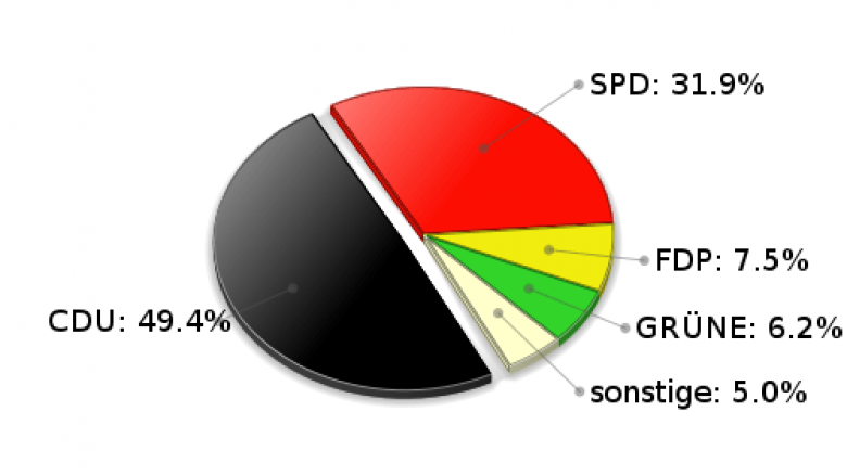 Grönwohld Zweitstimmen Landtagswahl 2005