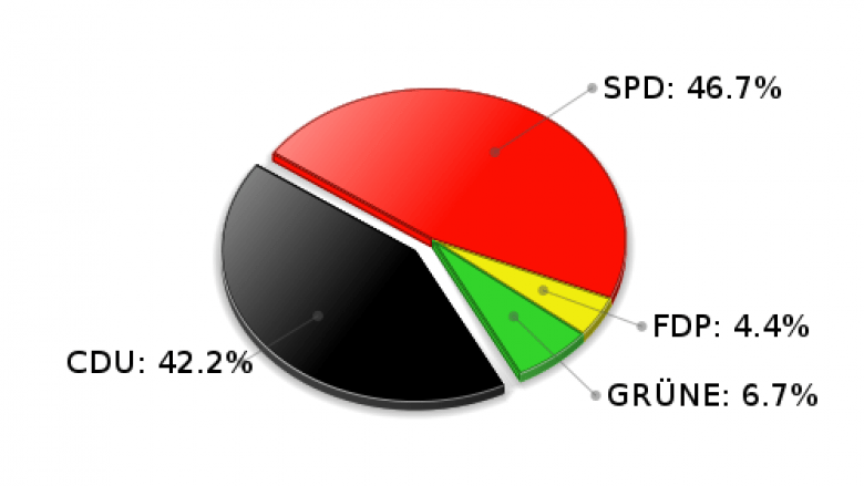 Hohenfelde Erststimmen Landtagswahl 2005