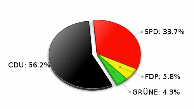 Stapelfeld Erststimmen Landtagswahl 2005