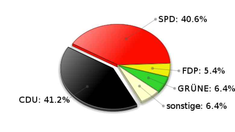 Trittau Zweitstimmen Landtagswahl 2005