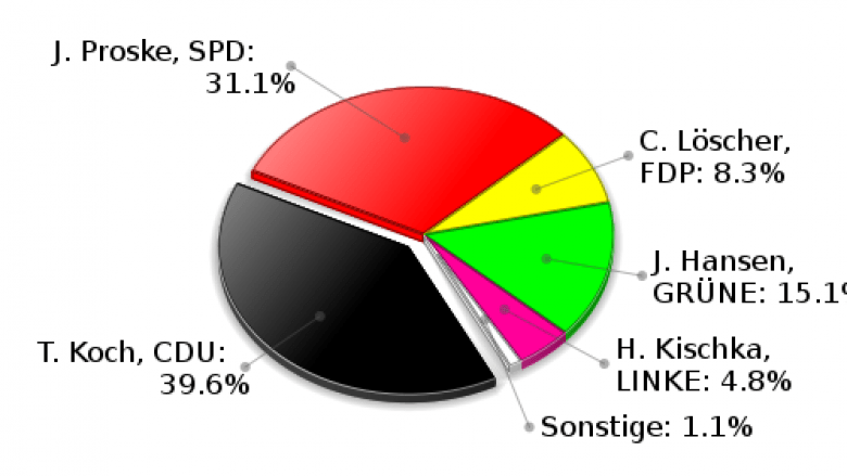 Ahrensburg Erststimmen Landtagswahl 2009
