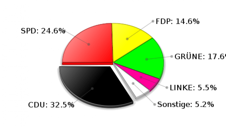 Ahrensburg Zweitstimmen Landtagswahl 2009