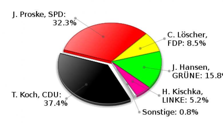 Ammersbek Erststimmen Landtagswahl 2009