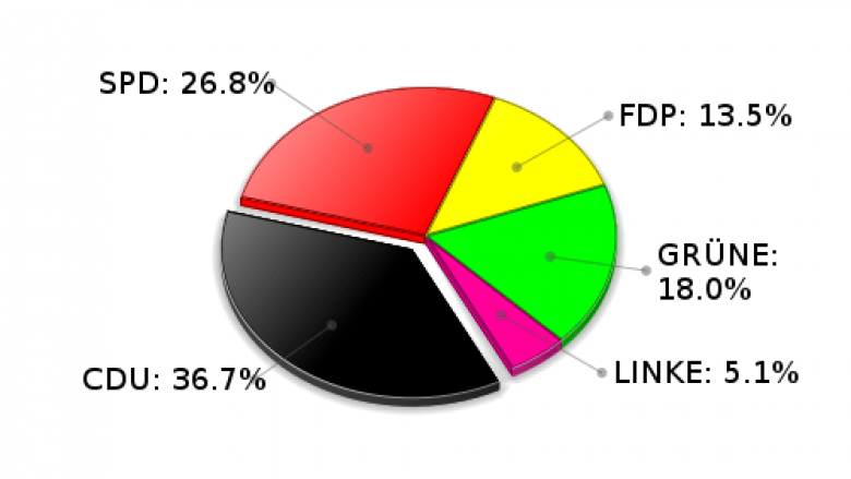 Ammersbek Zweitstimmen Landtagswahl 2009