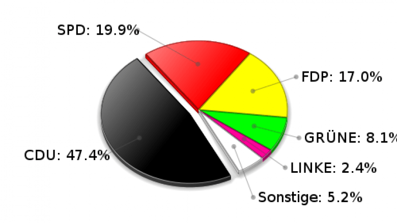Braak Zweitstimmen Landtagswahl 2009