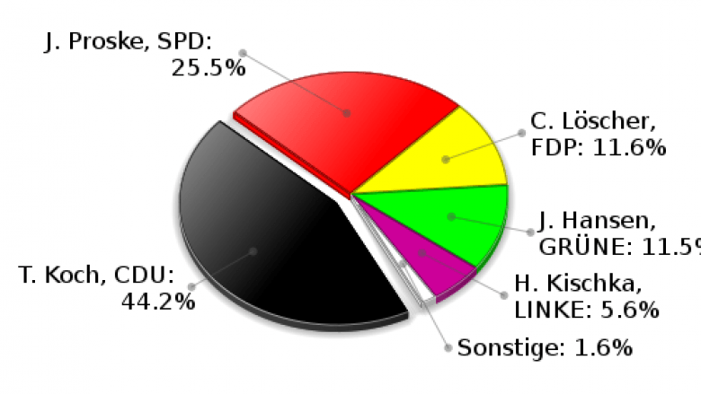 Brunsbek Erststimmen Landtagswahl 2009