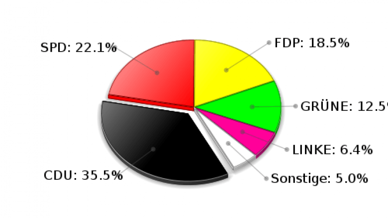 Brunsbek Zweitstimmen Landtagswahl 2009