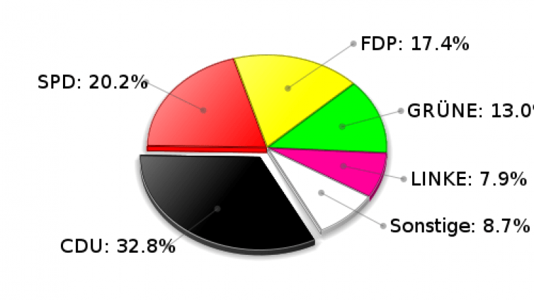 Grande Zweitstimmen Landtagswahl 2009