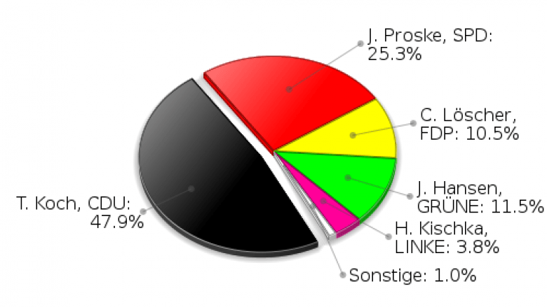 Grönwohld Erststimmen Landtagswahl 2009