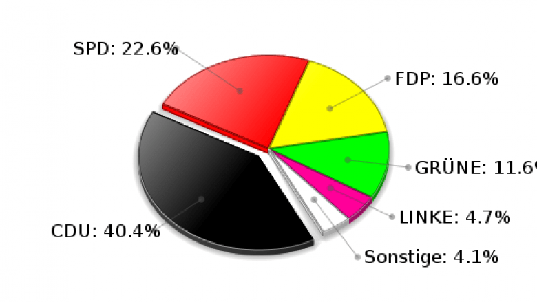 Grönwohld Zweitstimmen Landtagswahl 2009