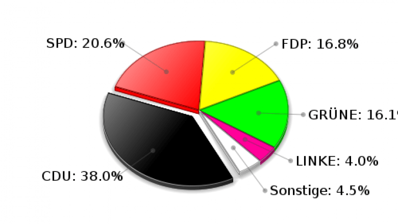 Großhansdorf Zweitstimmen Landtagswahl 2009