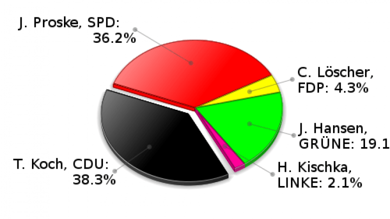 Hohenfelde Erststimmen Landtagswahl 2009