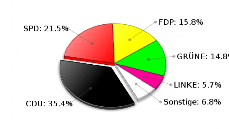 Lütjensee Zweitstimmen Landtagswahl 2009