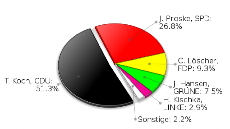 Stapelfeld Erststimmen Landtagswahl 2009