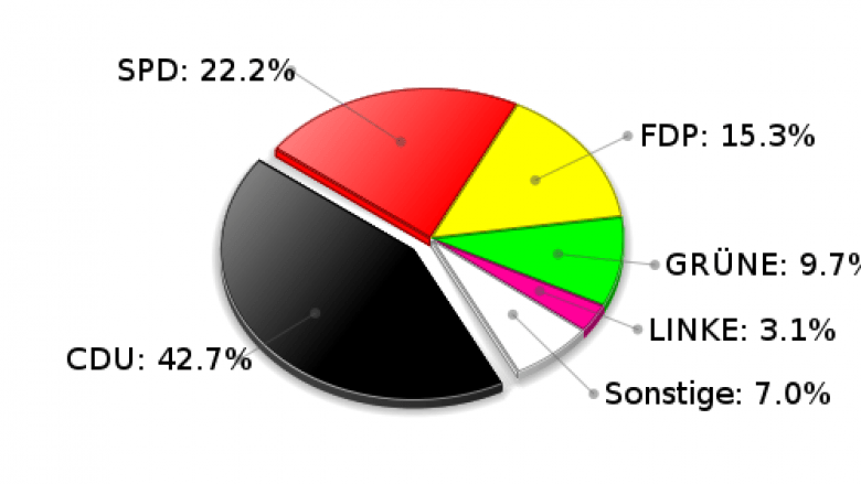 Stapelfeld Zweitstimmen Landtagswahl 2009