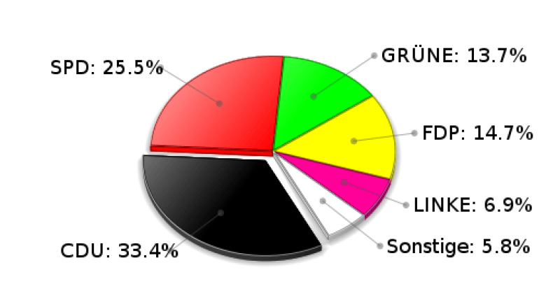 Trittau Zweitstimmen Landtagswahl 2009