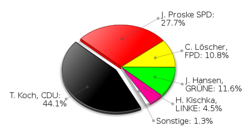 Witzhave Erststimmen Landtagswahl 2009