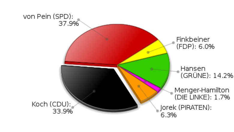 Ammersbek Erststimmen Landtagswahl 2012