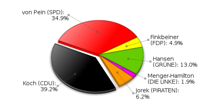 Ersstimmen Landtagswahl 2012