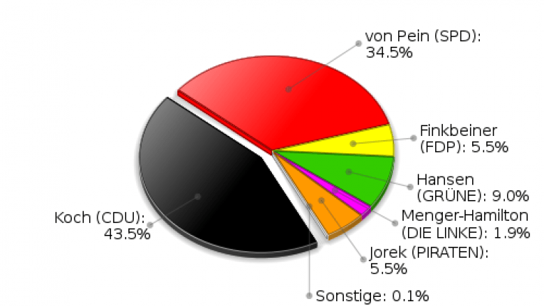 Großensee Erststimmen Landtagswahl 2012