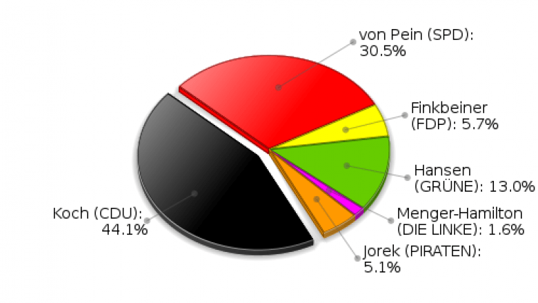 Großhansdorf Erststimmen Landtagswahl 2012