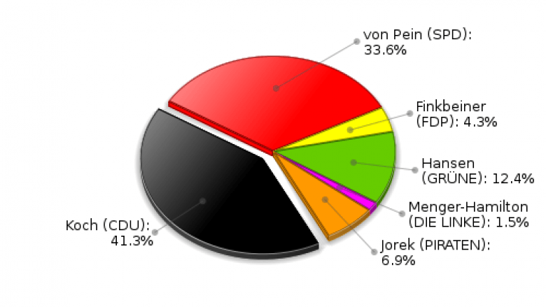 Hoisdorf Erststimmen Landtagswahl 2012