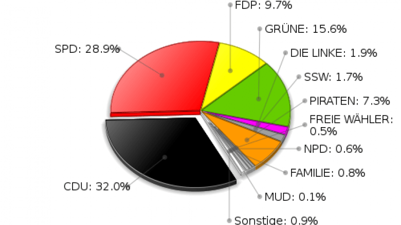 Zweitstimmen Landtagswahl 2012