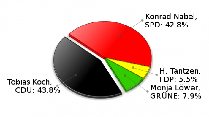 Ahrensburg Erststimmen Landtagswahl 2005