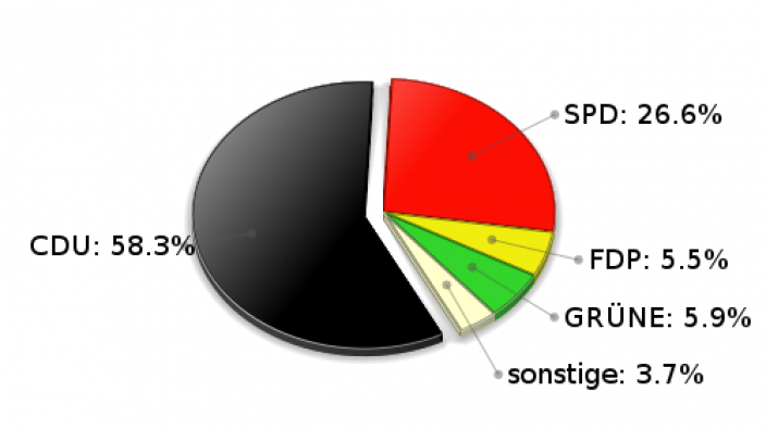 Braak Zweitstimmen Landtagswahl 2005