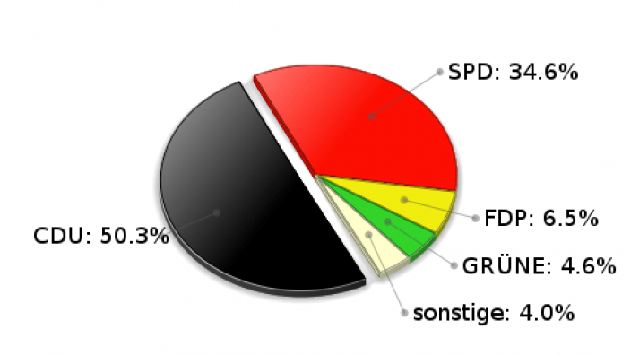 Stapelfeld Zweitstimmen Landtagswahl 2005