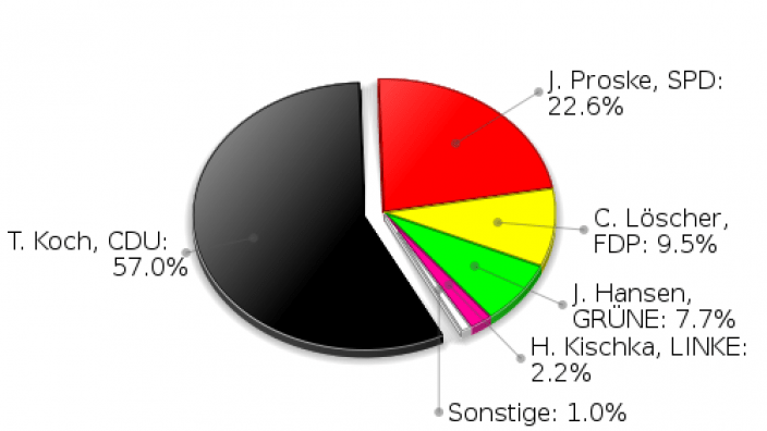 Braak Erststimmen Landtagswahl 2009