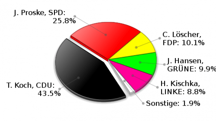 Grande Erststimmen Landtagswahl 2009