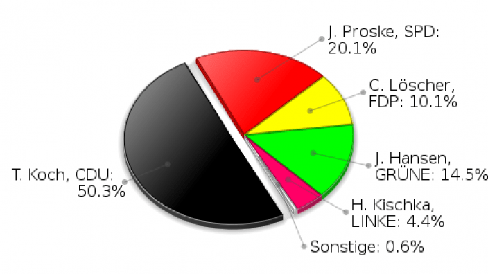 Rausdorf Erststimmen Landtagswahl 2009