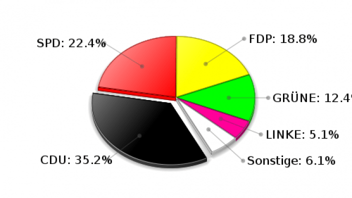 Siek Zweitstimmen Landtagswahl 2009