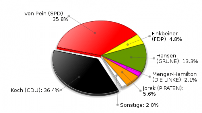 Ahrensburg Erststimmen Landtagswahl 2012