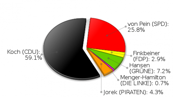 Braak Erststimmen Landtagswahl 2012
