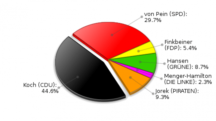 Brunsbek Erststimmen Landtagswahl 2012
