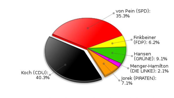 Grande Erststimmen Landtagswahl 2012