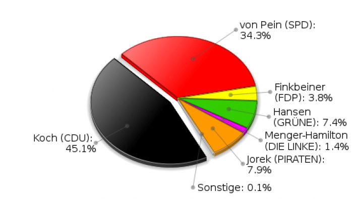 Grönwohld Erststimmen Landtagswahl 2012