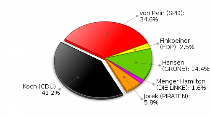 Hamfelde Erststimmen Landtagswahl 2012