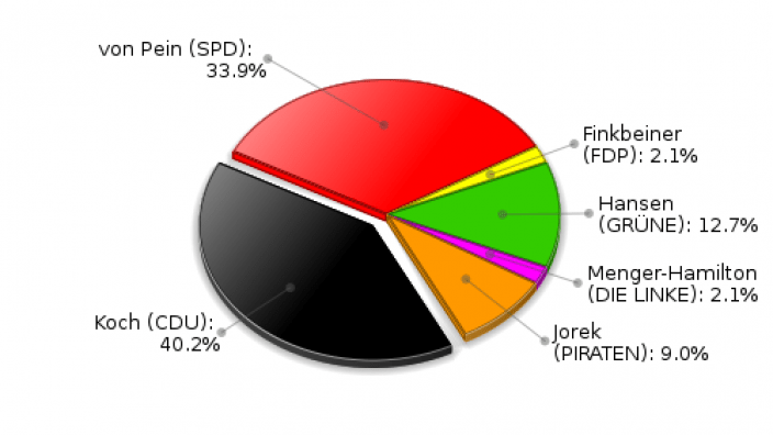 Köthel Erststimmen Landtagswahl 2012