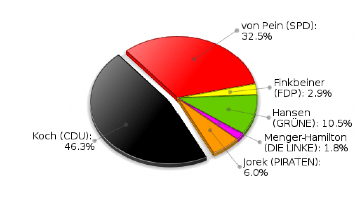 Lütjensee Erststimmen Landtagswahl 2012