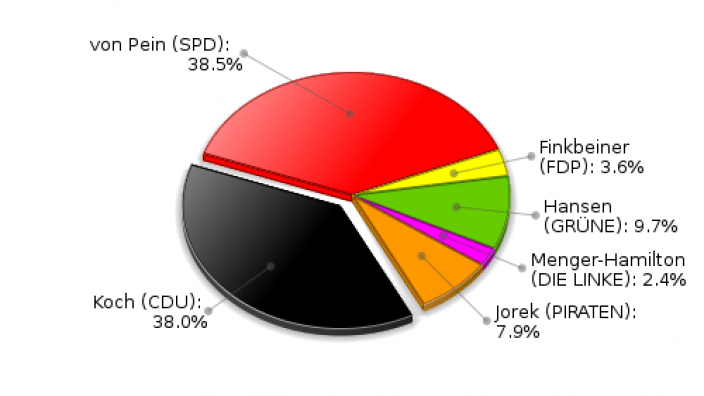 Trittau Erststimmen Landtagswahl 2012