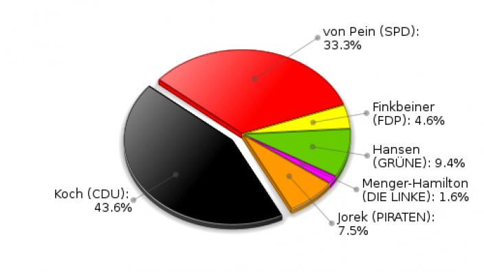 Witzhave Erststimmen Landtagswahl 2012